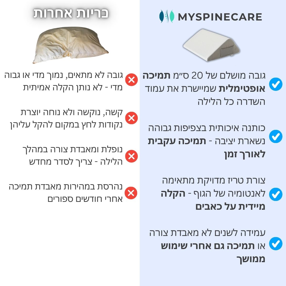 כרית הרגעה אורטופדית